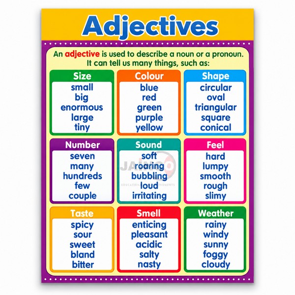 Adjective Chart